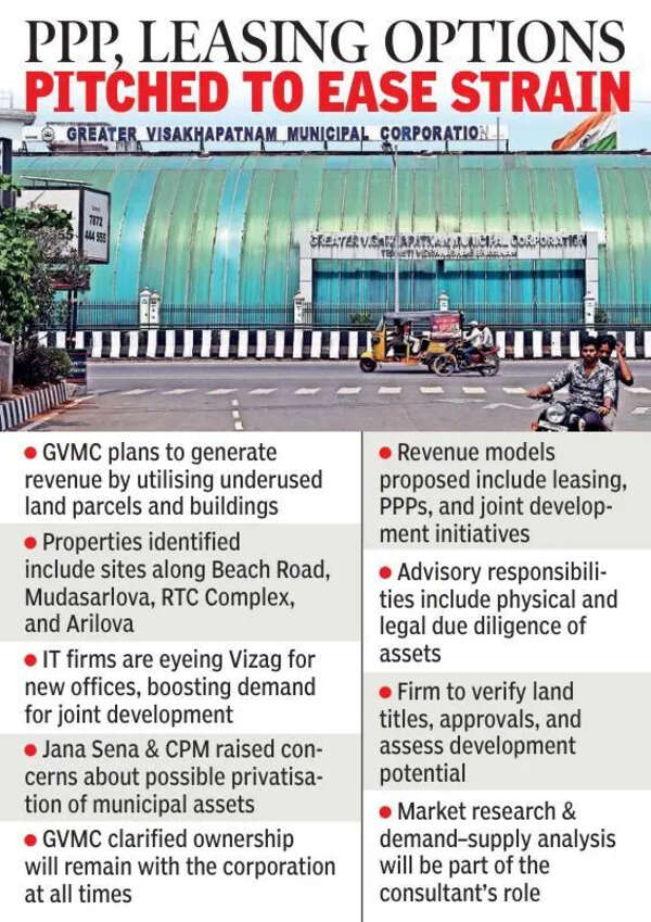 GVMC eyes revenue by unlocking idle assets