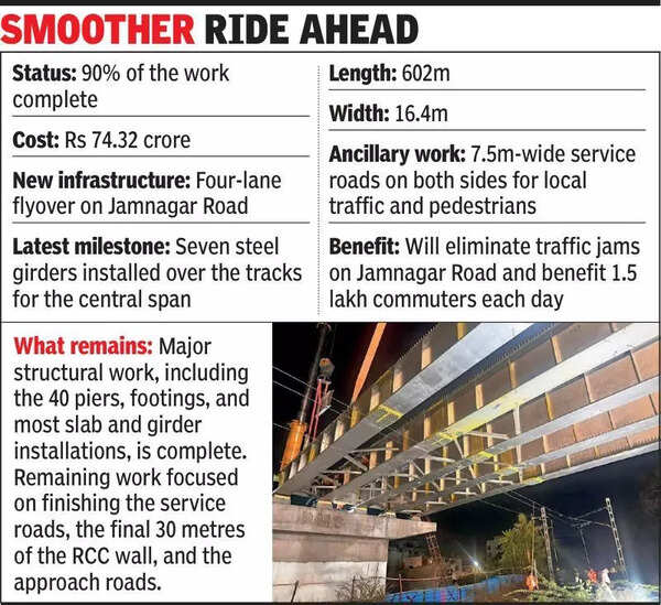 90% of work on Jamnagar Road overbridge done