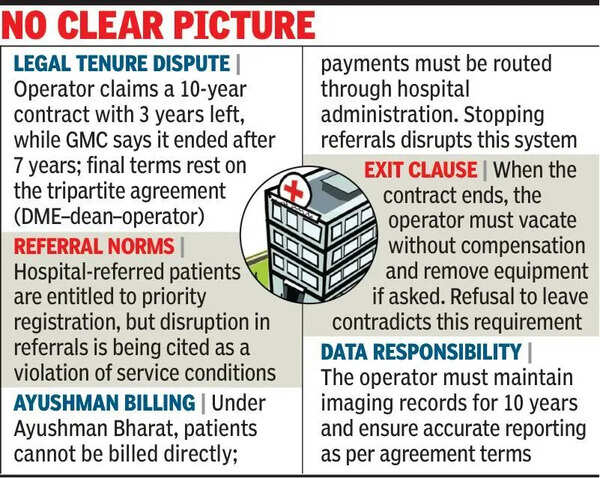 Patients left in limbo as legal dispute stalls Hamidia Hospital’s upgraded CT, MRI units