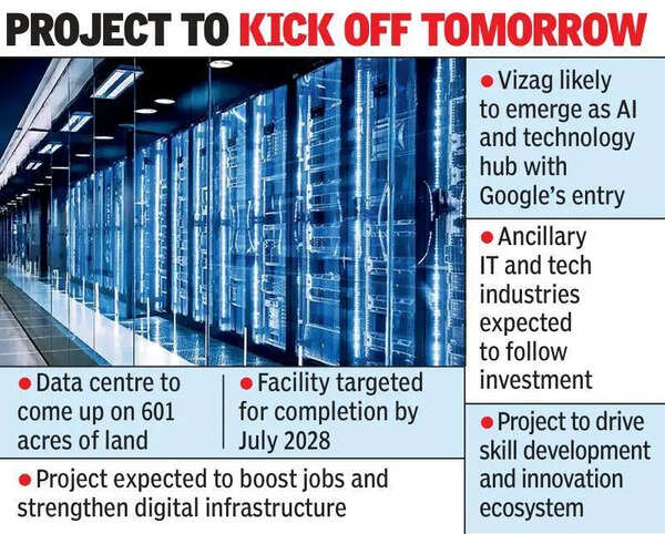 Naidu to lay stone for Google’s $15 Billion Vizag data centre on April 28