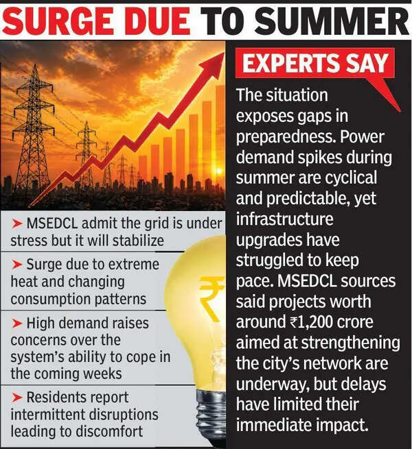Power Demand Soars To 821MW Amid Heat, Tops Last Year Peak A Mth Early