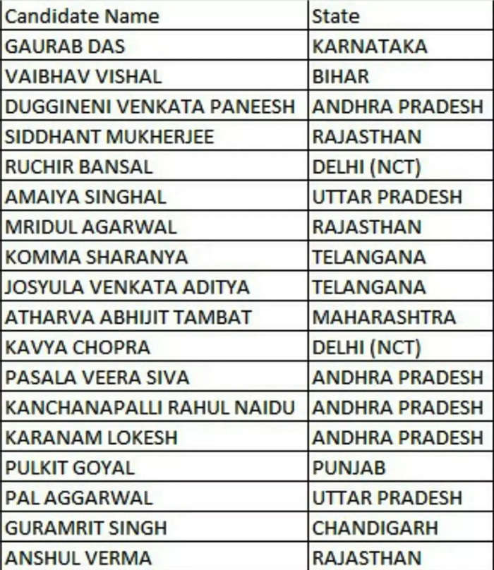 JEE Mains 2021 Result Live: JEE Main NTA Score released at jeemain.nta ...