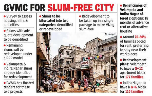 GVMC initiates comprehensive slum survey across Vizag