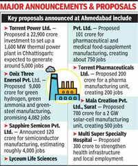 CG secures 33kcr proposals at investor connect in Gujarat