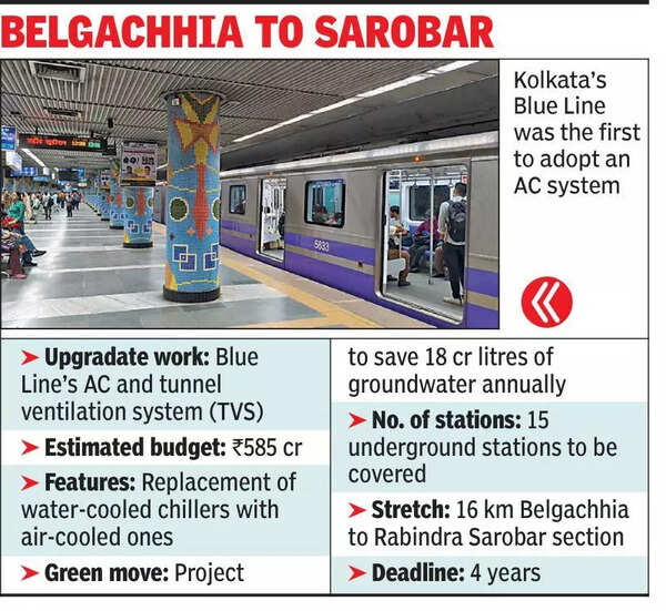 585-cr work to upgrade Blue Line’s tunnel ventilation & air-cooling systems starts