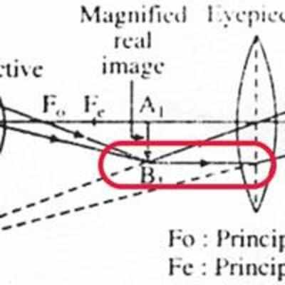 Riddled with errors, physics book puzzles teachers, pupils