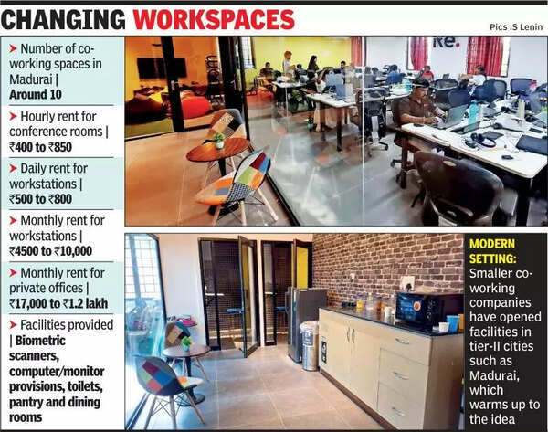 Co-working spaces in Madurai get good response