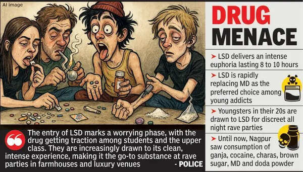 First LSD bust in city rings alarm bells, cops suspect 'club drug' shift