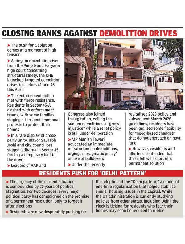 CHB violations: Administration fast-tracking one-time relief policy