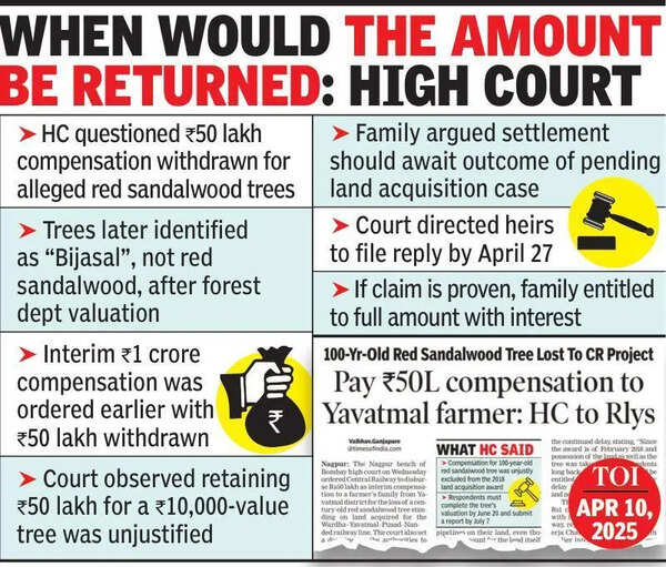 HC questions ₹50lakh payout over ‘red sandalwood’ claim