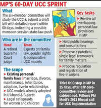 Panel to study aspects of UCC implementation in MP