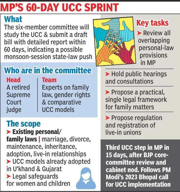 Panel to study aspects of UCC implementation in MP