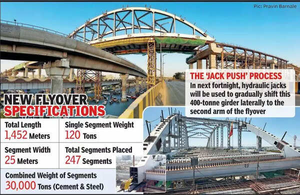 400 tonne steel girder placed atop Luvkush square flyover