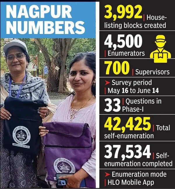 Foot soldiers prepare for census under blazing sun