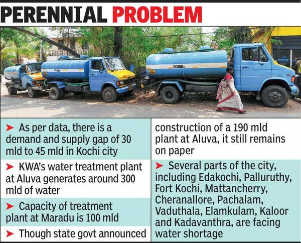 Kochi, Maradu clash over water supply