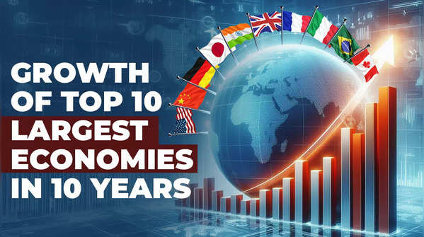 Top 10 Largest Economies In the World: India Grows over 90% In Just 10 Years!