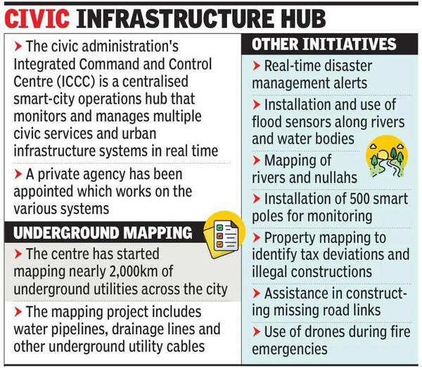 PMC’s command & control centre to map 2,000km of underground utility services for better planning