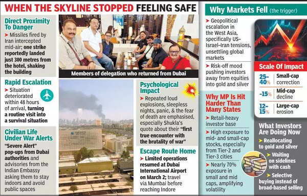 We were counting the hours as missiles flew overhead, says Indore delegates stranded in Dubai