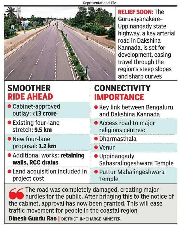 Cabinet clears Rs 13 crore for Guruvayanakere–Uppinangady SH upgrade