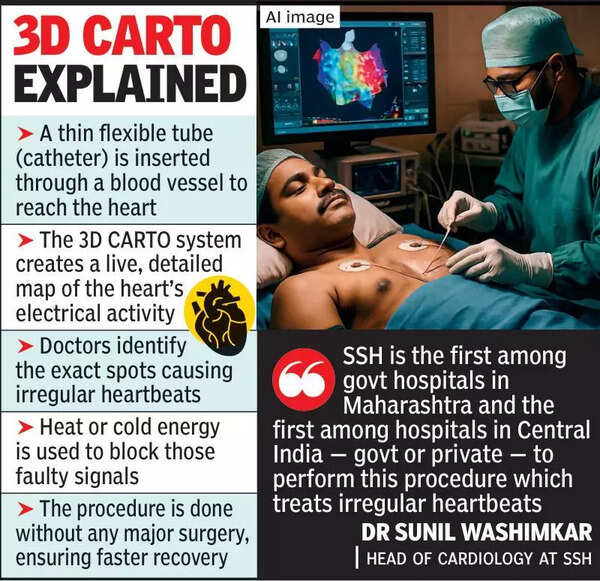 SSH ‘first’ in Central India to perform advanced procedure for heart rhythm with 3D CARTO system