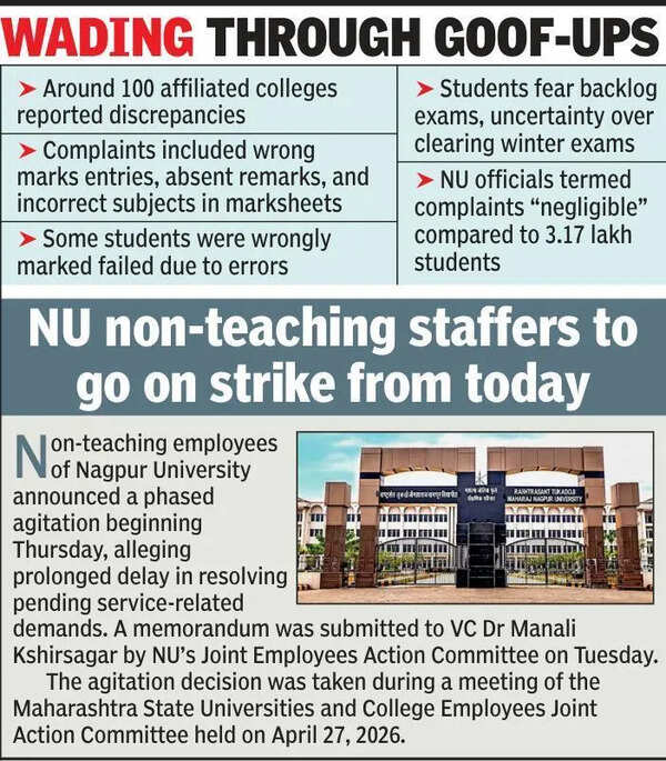 Winter exam mess: NU gets 350 marksheet complaints