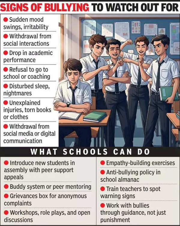 Body shaming, cyber harassment drives bullying crisis in Ahmedabad classrooms