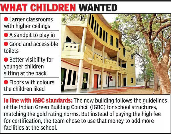 A school shaped by student’s dreams