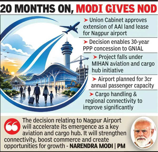 GMR gets Nagpur airport, MIHAN dream takes off