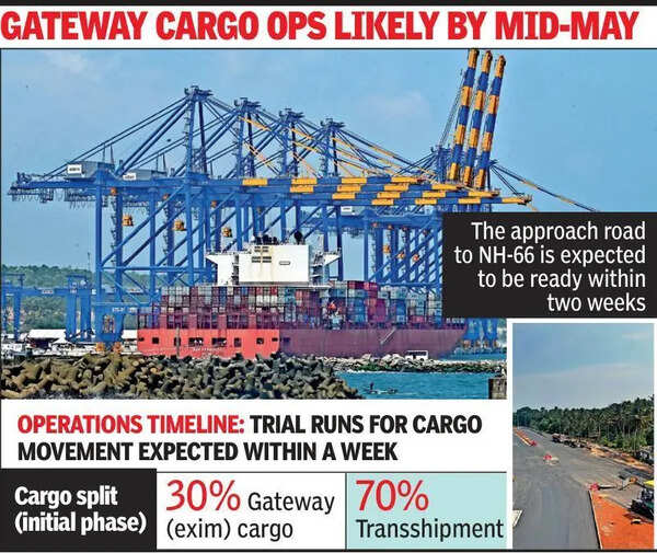 Vizhinjam clears key regulatory hurdle for exim rollout