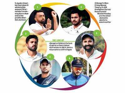 Ranji Trophy: Quarterfinals begin today