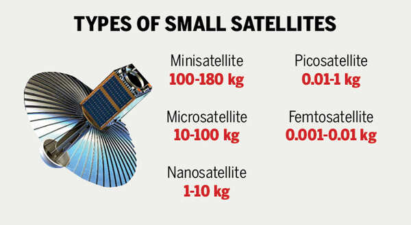 Spacetech startups bet big on small satellites