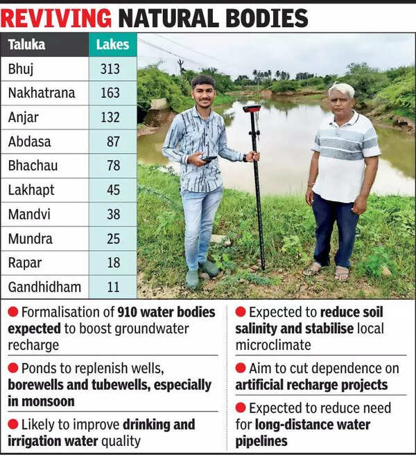 Kutch restores identity to 910 lost water bodies