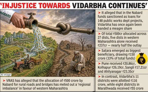 ‘Nabard’s Fund Allocation To Vidabha Region Biased’