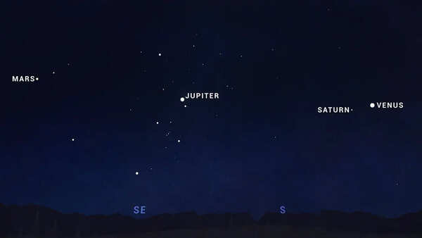 Planetary alignment April 2026: Rare 4-planet “parade” set to light up pre-dawn sky in shocking formation; key dates, timing, and visibility