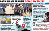 Brace for bumpier roads: Projects hit as bitumen costs rise amid war