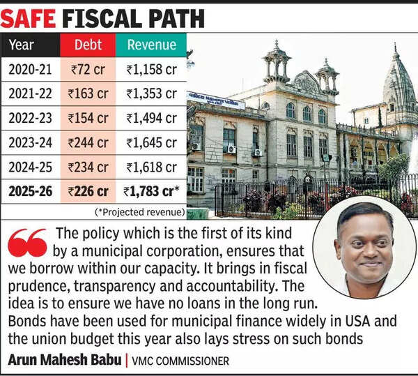 VMC instates rigorous debt management policy