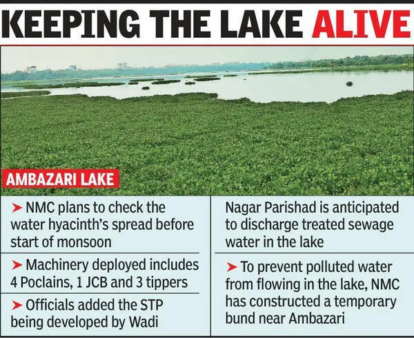 More Machines Added For Ambazari Lake’s Cleanup
