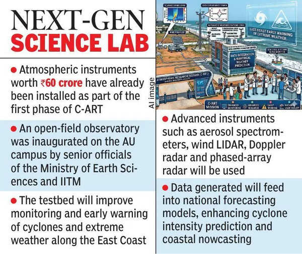 Mission Mausam: Andhra University to host Rs 180 crore coastal research testbed