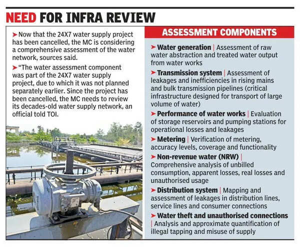 MC ropes in experts for city’s first water audit
