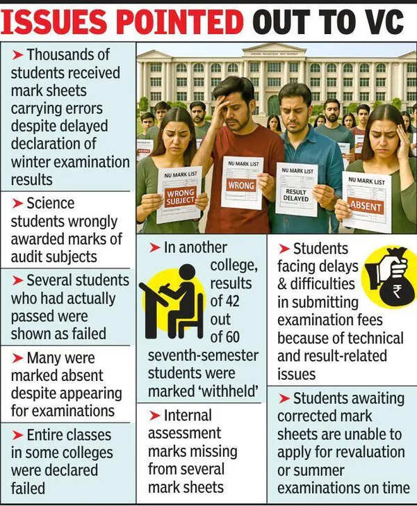 NU marksheet blunders send thousands in tizzy