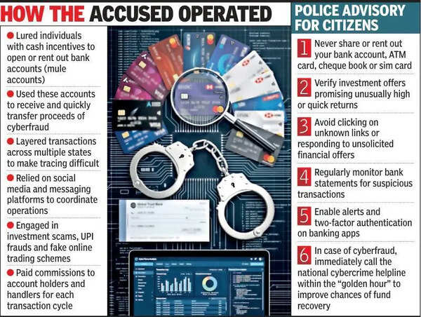 Gujarat: Rs 53cr cyber scam busted, link to Baba Siddique murder case surfaces
