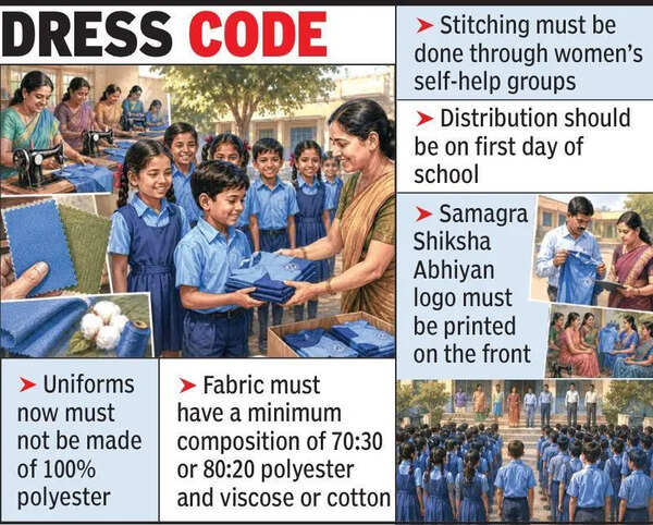 State govt tightens free uniform norm, sets fabric standards