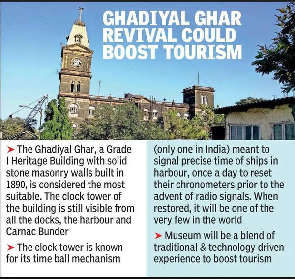 Demand grows for maritime museum at historic Ghadiyal Ghar in Mumbai