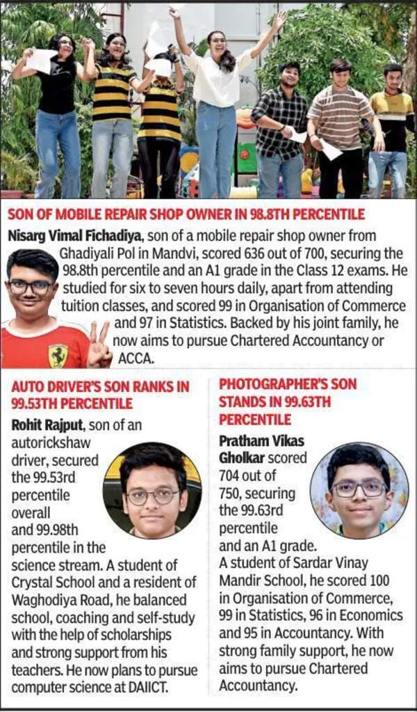 Class 12 results: Vadodara improves in both streams