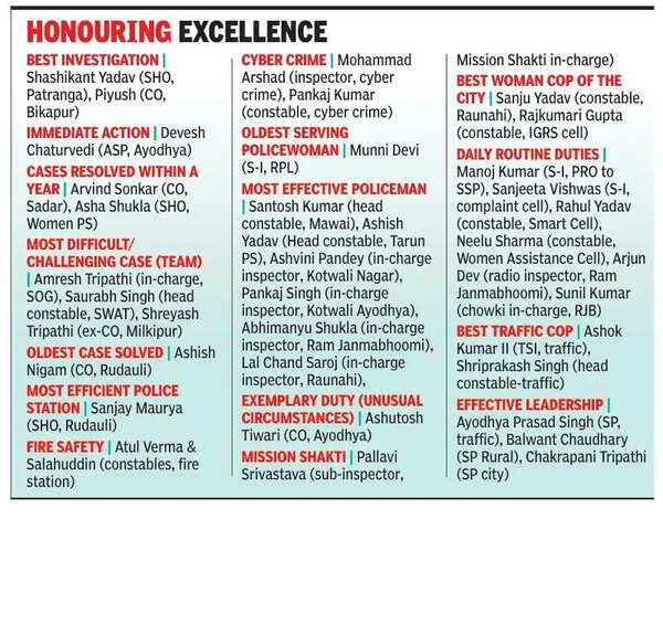 Cops earn praise & honour at Police Pride awards ceremony