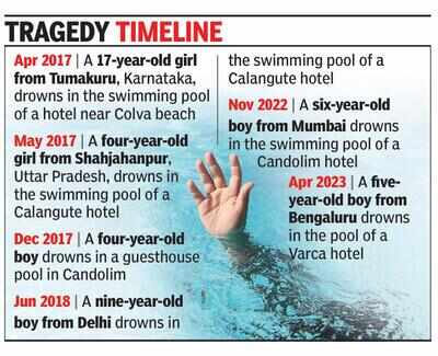6 children die in Goa pools since 2017, child rights panel wants safety upped