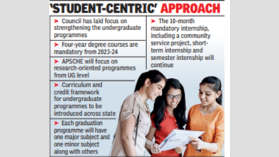 Council To Launch 4-yr, Single-major UG Progs | Vijayawada News - Times ...