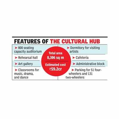 After 10-year delay, Canacona Ravindra Bhavan nearly ready