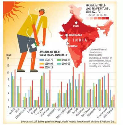 Heatwaves: How heatwaves are hitting new highs across states | India ...