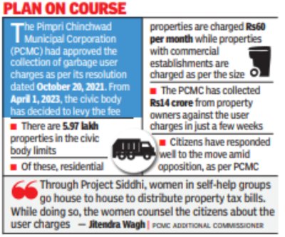PCMC firm on collecting garbage user charges | Pune News - Times of India